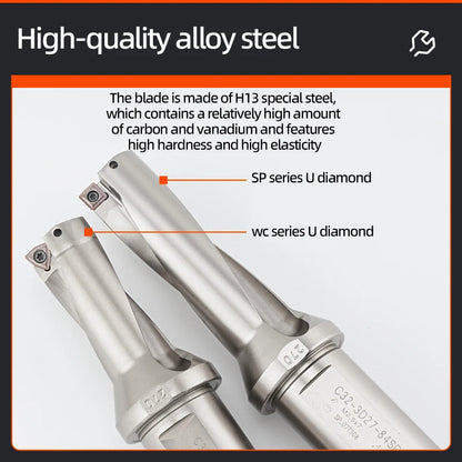 BOLAKE SP Series Drill Bites Insert Drill Metal Drill Bits 08mm-12mm Depth 2D Indexable U Drill Machinery Lathes CNC Water